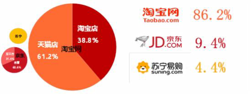 如何打造您的个性化商城网站？